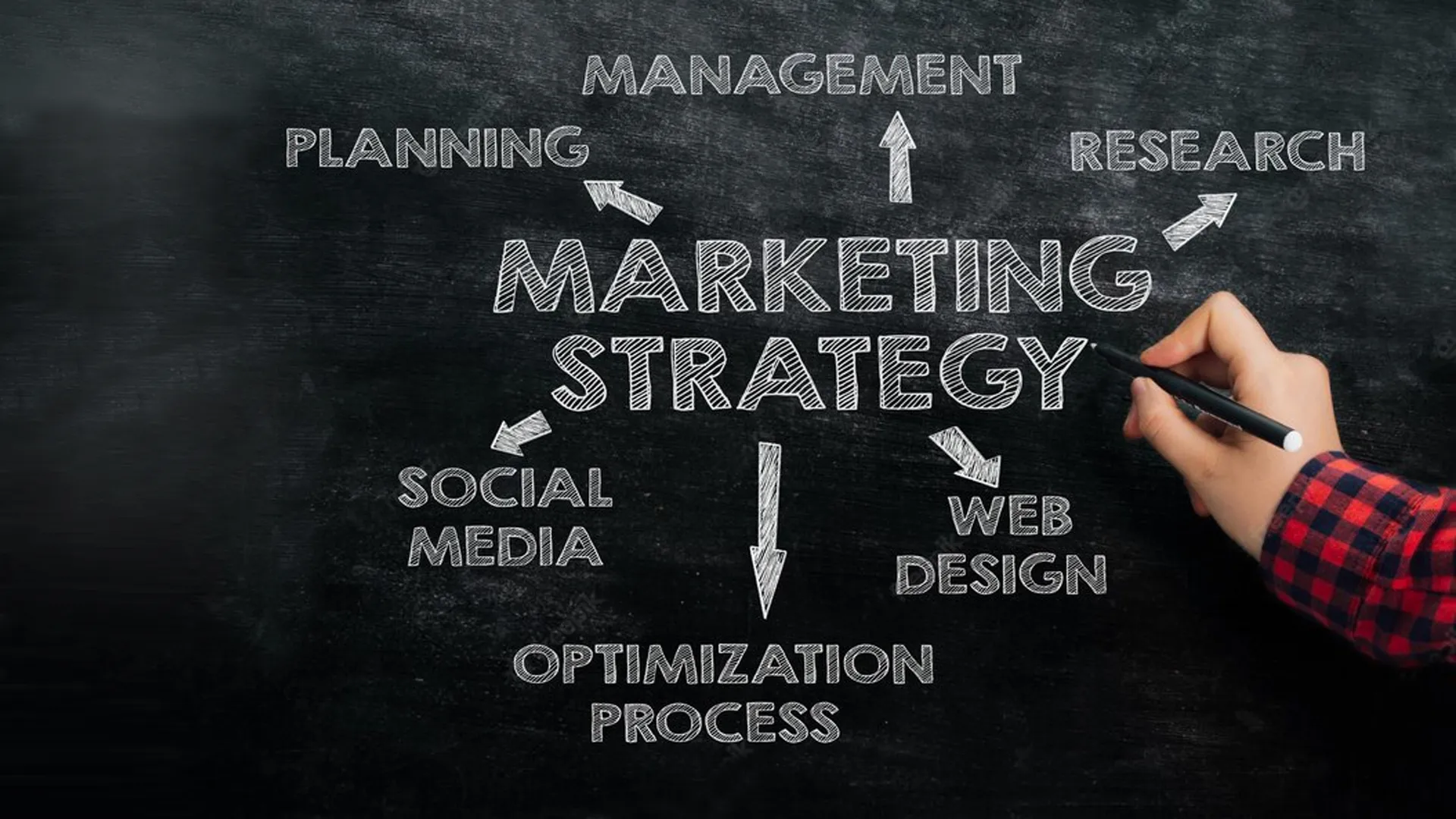 marketingstratégia