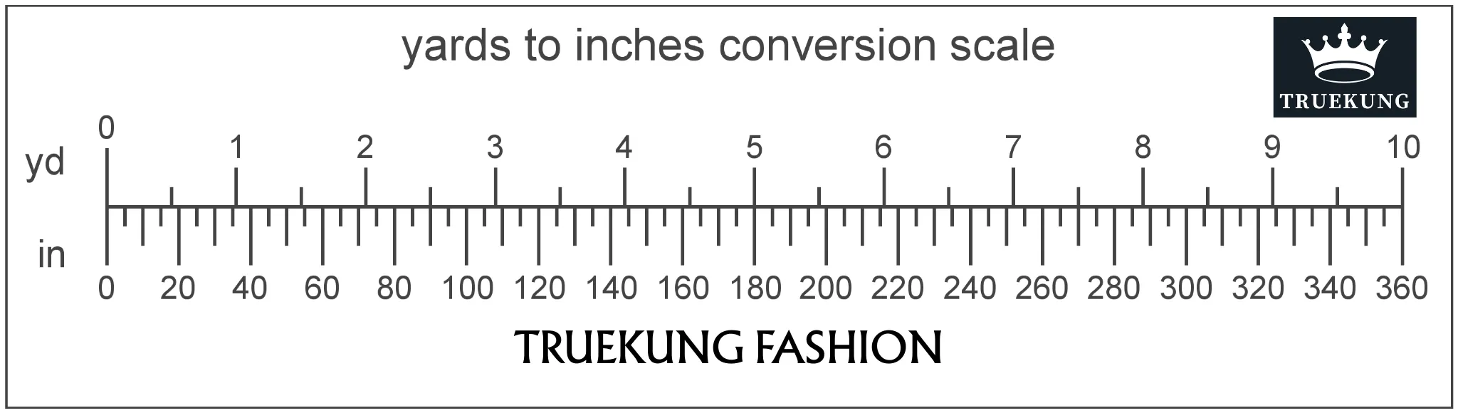 how many inches in a yard